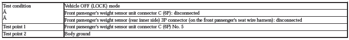 Occupant Detection System - Diagnostics